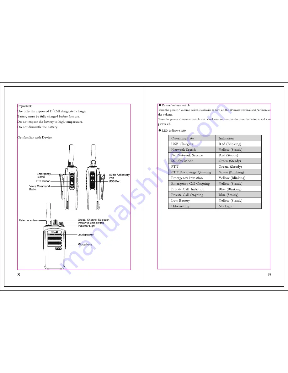 D'call VT12W User Manual Download Page 6