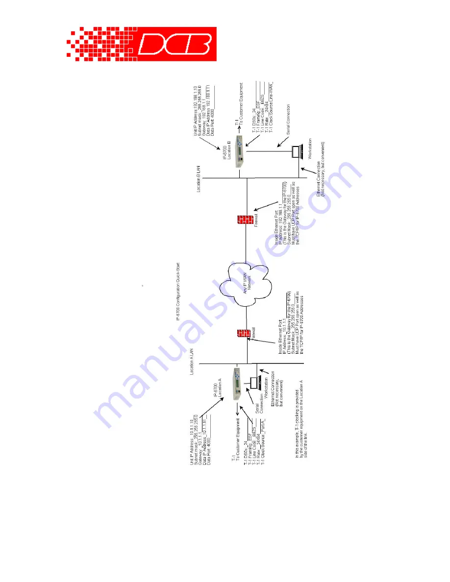 DCB IP-6700 Quick Start Manual Download Page 3