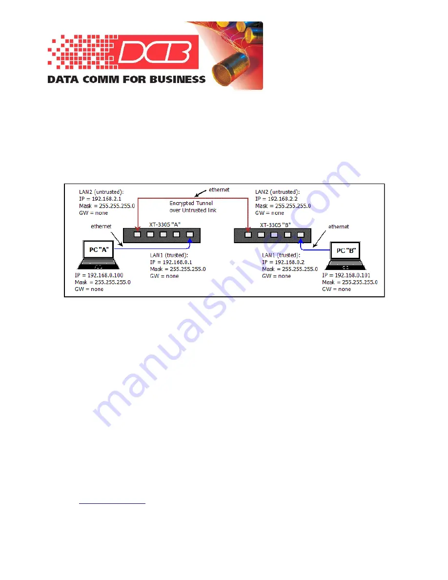 DCB XT-3305 Quick Start Manual Download Page 1