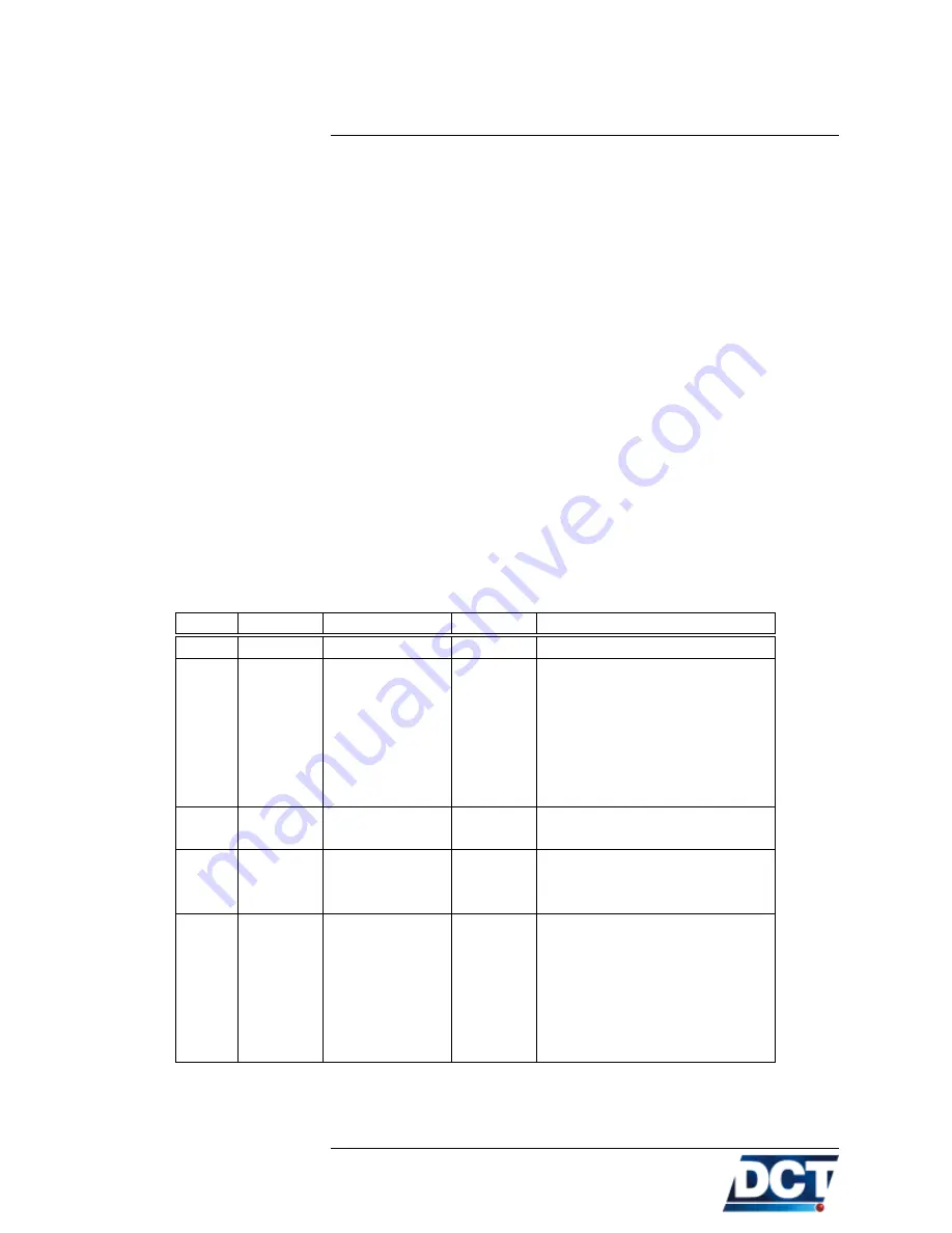 DCT e-track User Manual Download Page 158