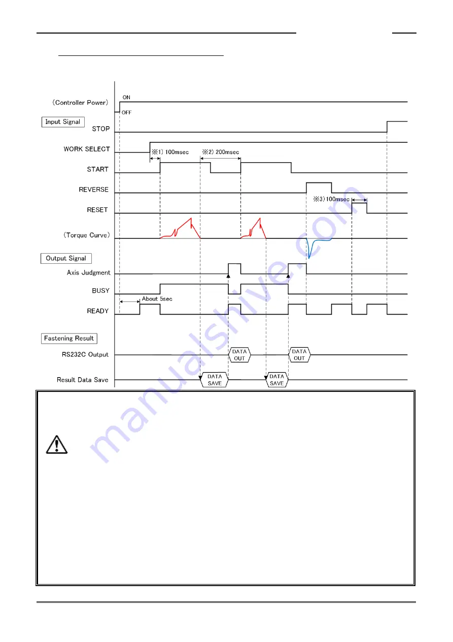 DDK HFC3000II Instruction Manual Download Page 57