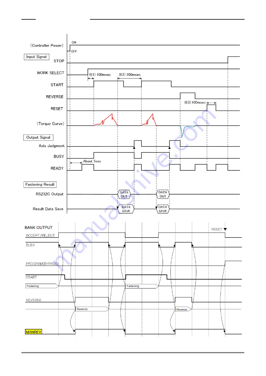 DDK HFC3000II Instruction Manual Download Page 58