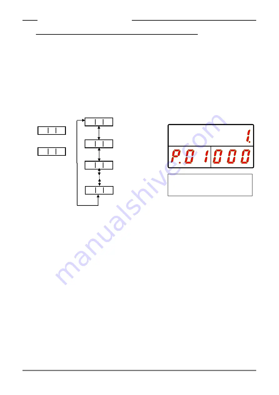 DDK HFC3000II Instruction Manual Download Page 82