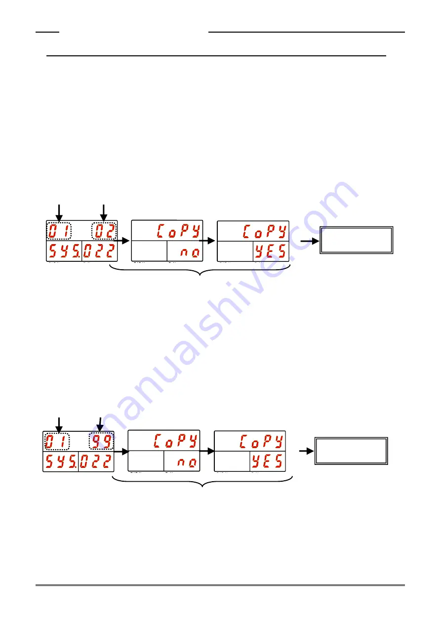 DDK HFC3000II Instruction Manual Download Page 92