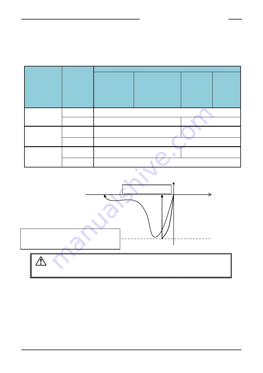 DDK HFC3000II Instruction Manual Download Page 103