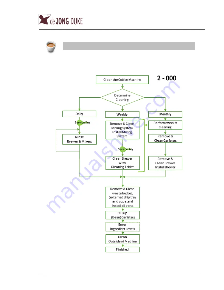 de Jong Duke Edge 2-000 Series User Manual Download Page 21