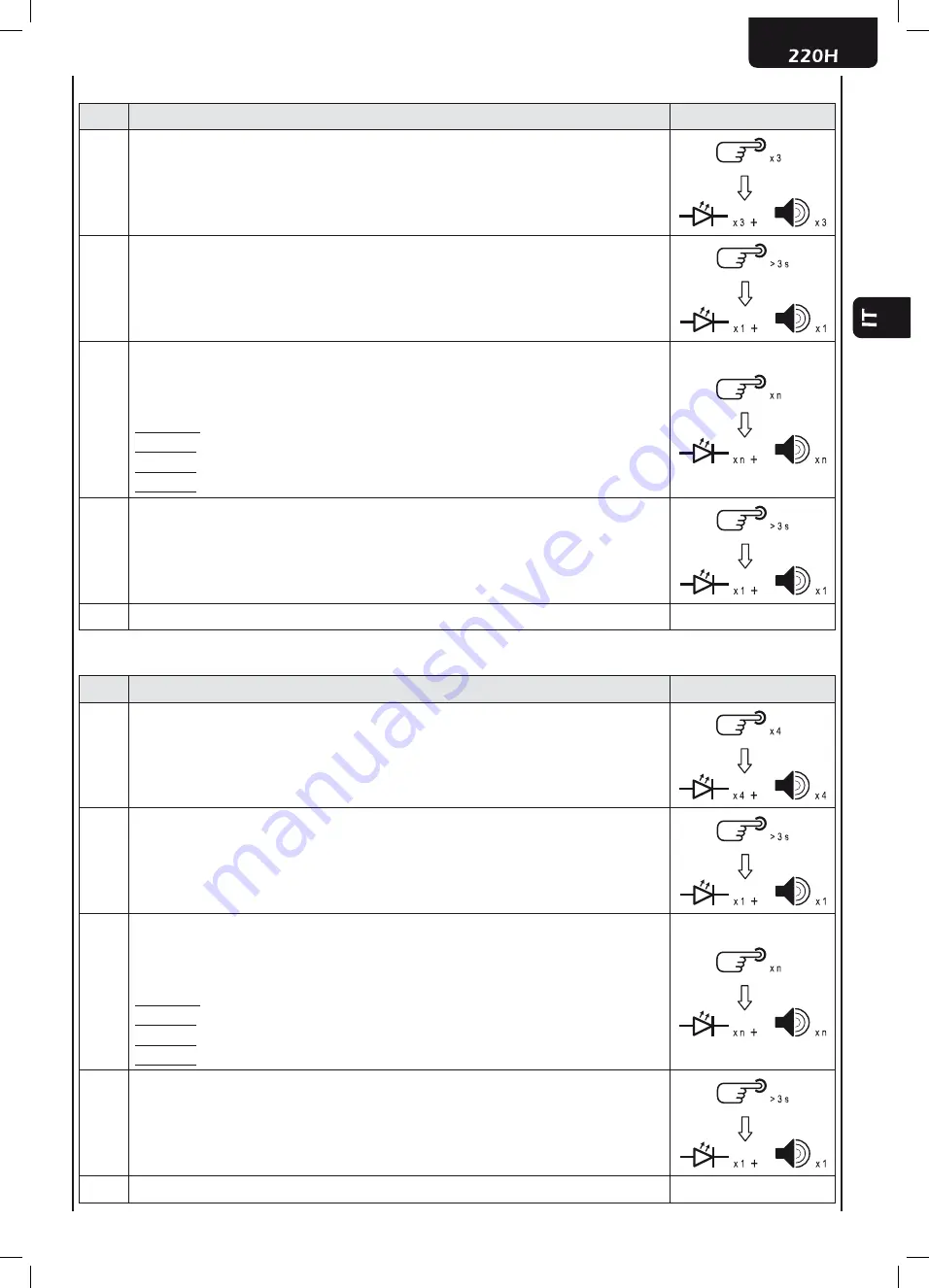 Dea 220H Operating Instructions And Warnings Download Page 11