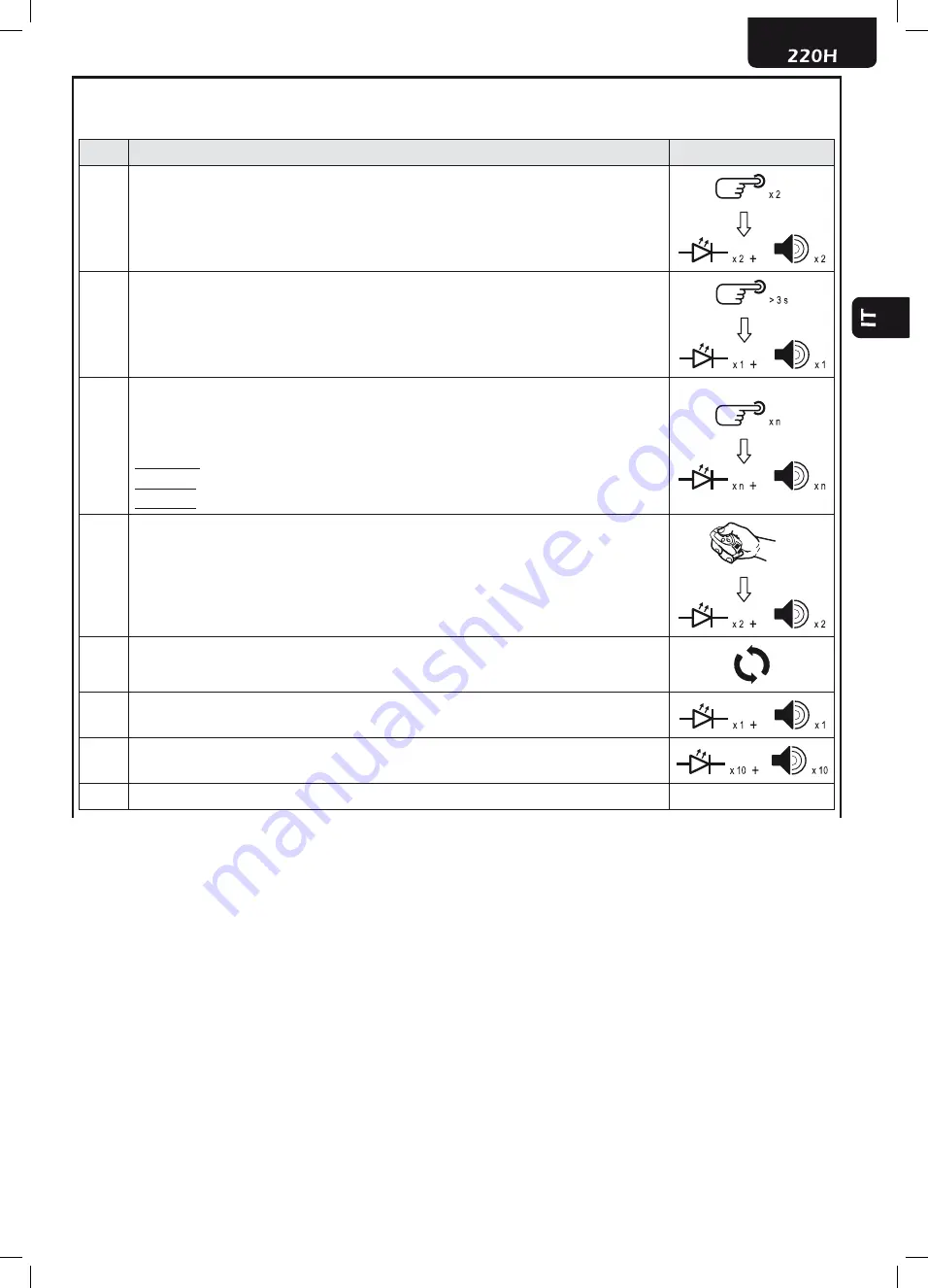 Dea 220H Operating Instructions And Warnings Download Page 13