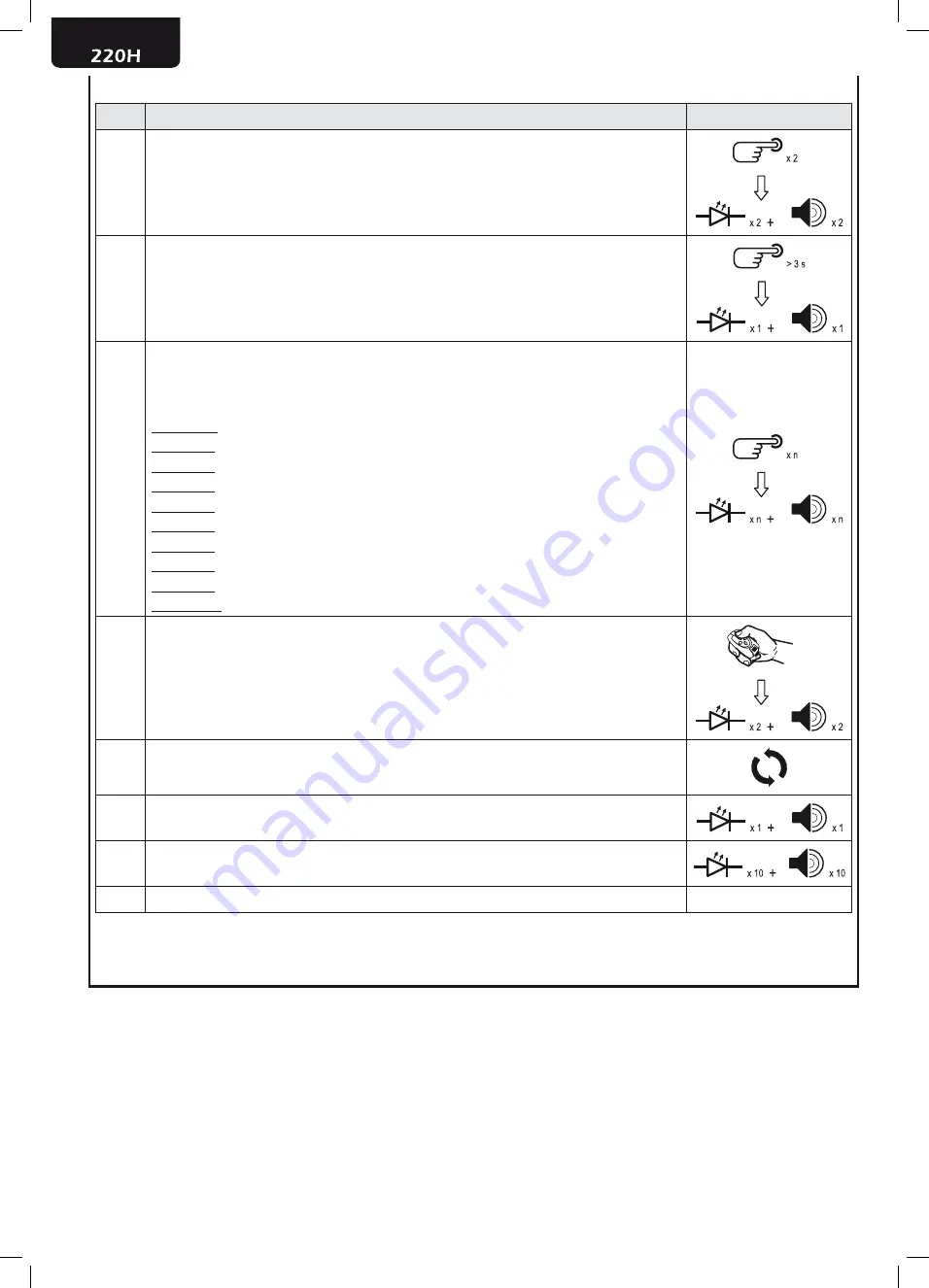 Dea 220H Operating Instructions And Warnings Download Page 14