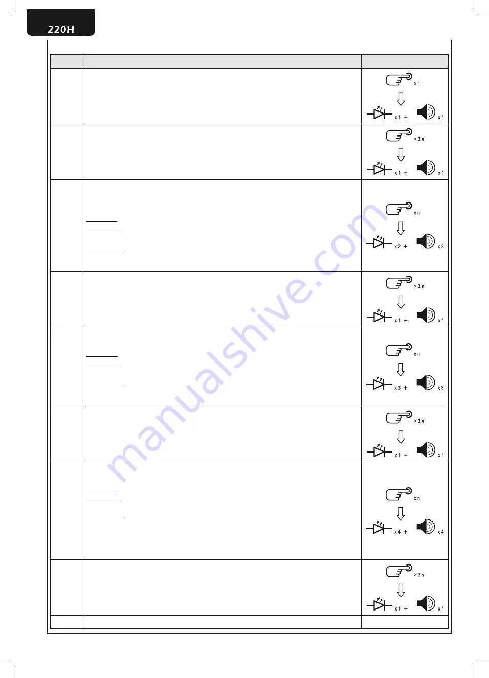 Dea 220H Operating Instructions And Warnings Download Page 36