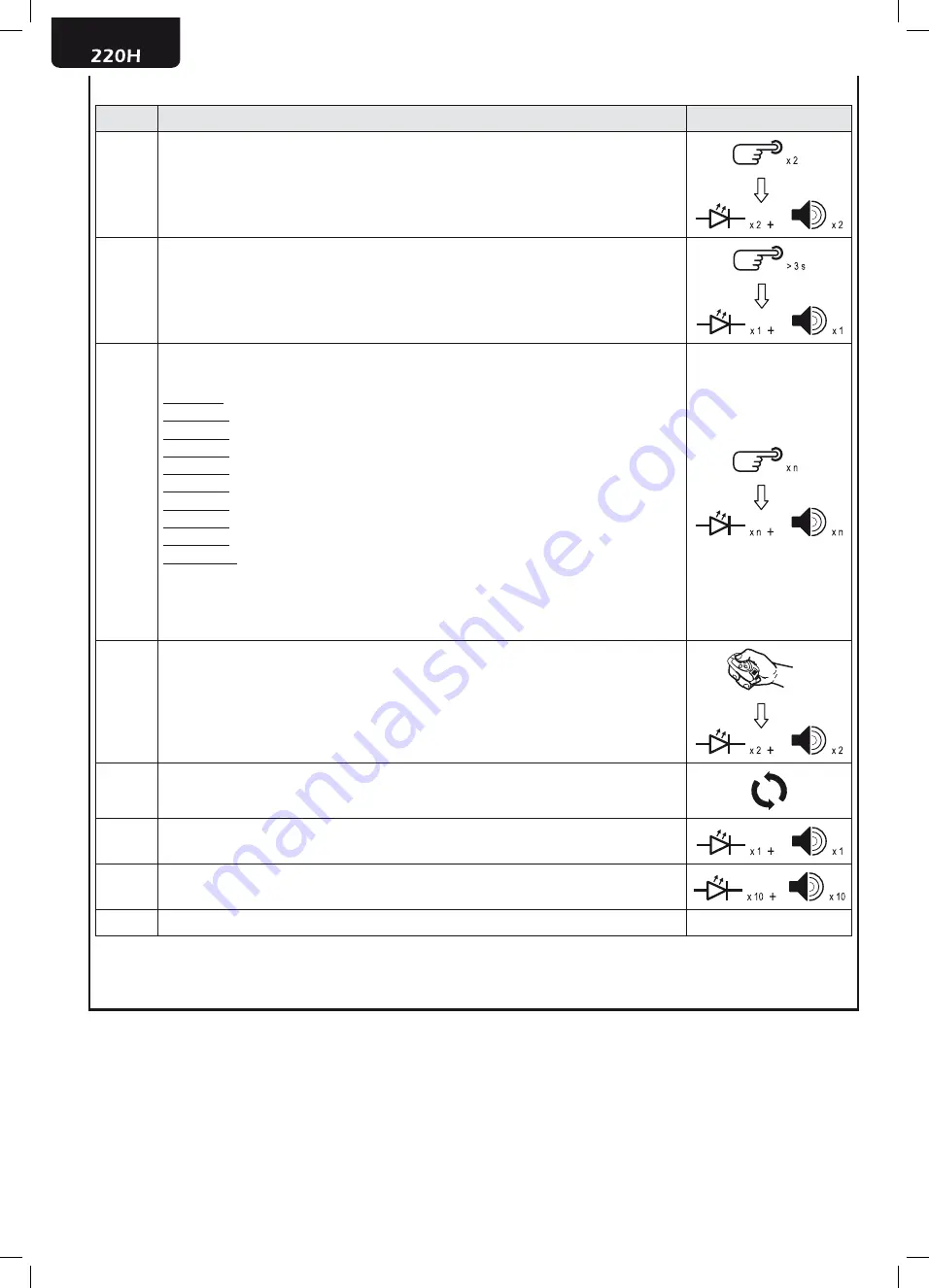 Dea 220H Operating Instructions And Warnings Download Page 38