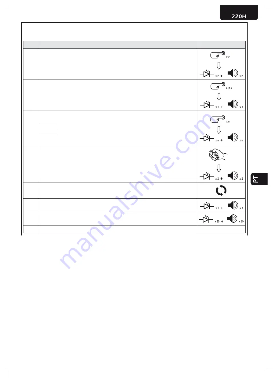 Dea 220H Operating Instructions And Warnings Download Page 61