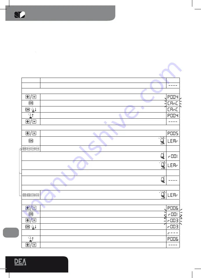 Dea 224RR Operating Instructions And Warnings Download Page 56