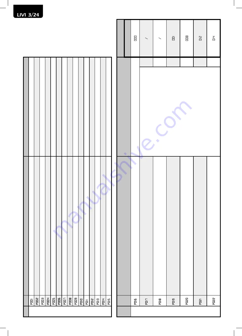 Dea LIVI 3/24 Operating Instructions And Warnings Download Page 78