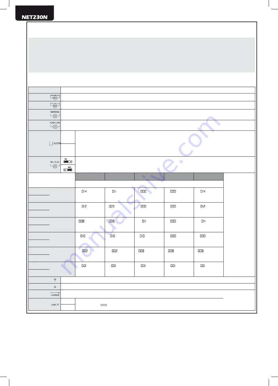 Dea NET230N Operating Instructions And Warnings Download Page 90