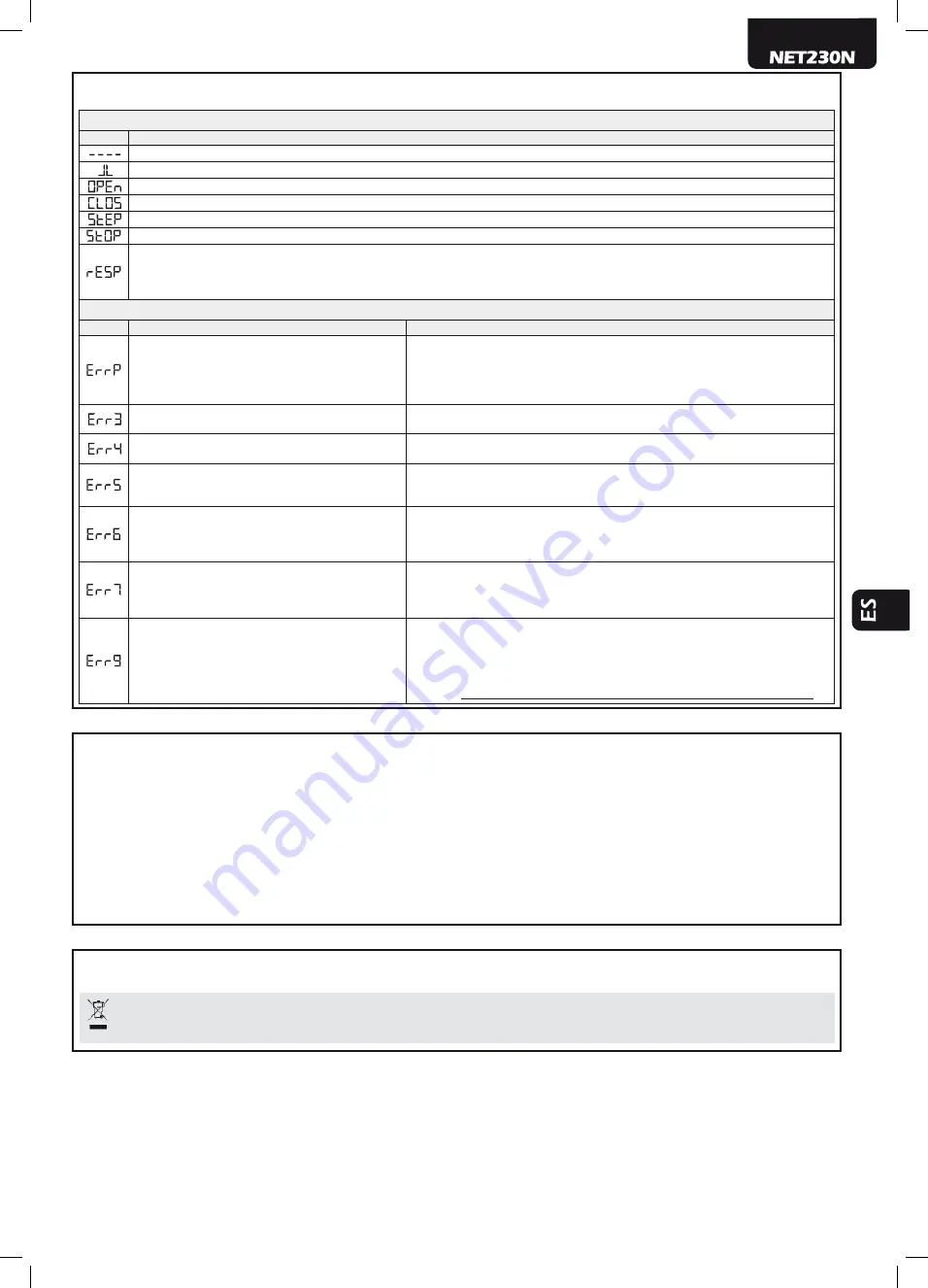 Dea NET230N Operating Instructions And Warnings Download Page 131