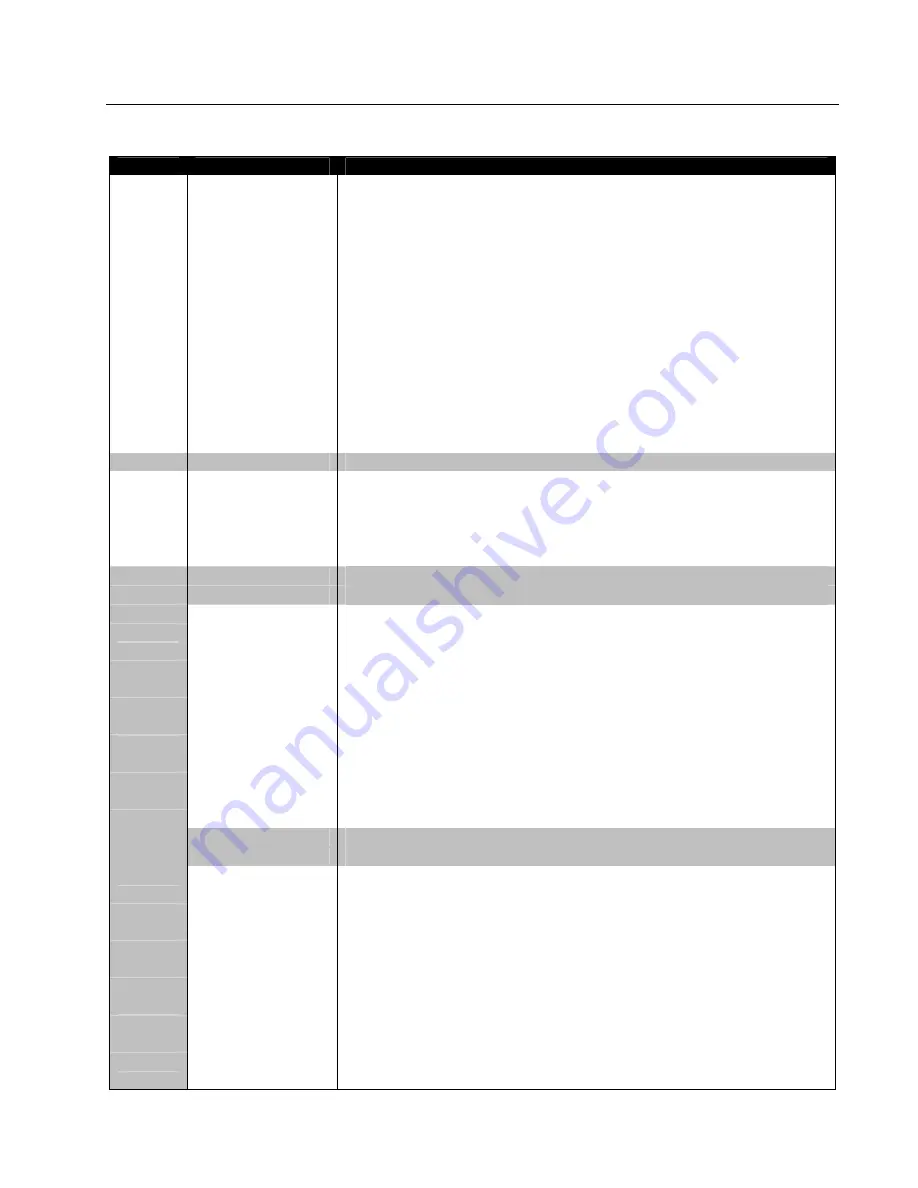 Dean CFD Service And Parts Manual Download Page 81