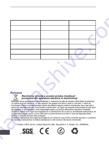 Dean DC0002 Owner'S Manual Download Page 42