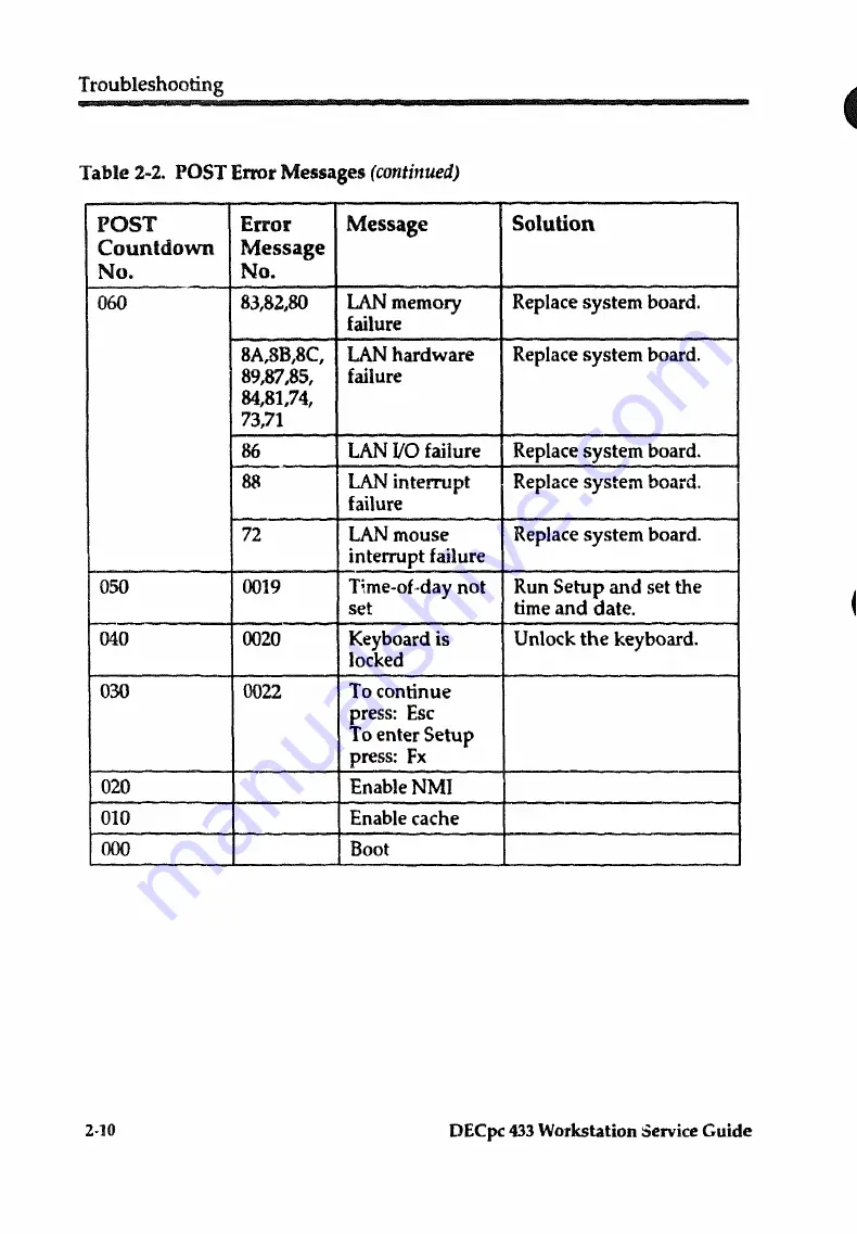 DEC DECpc 433 Service Manual Download Page 36