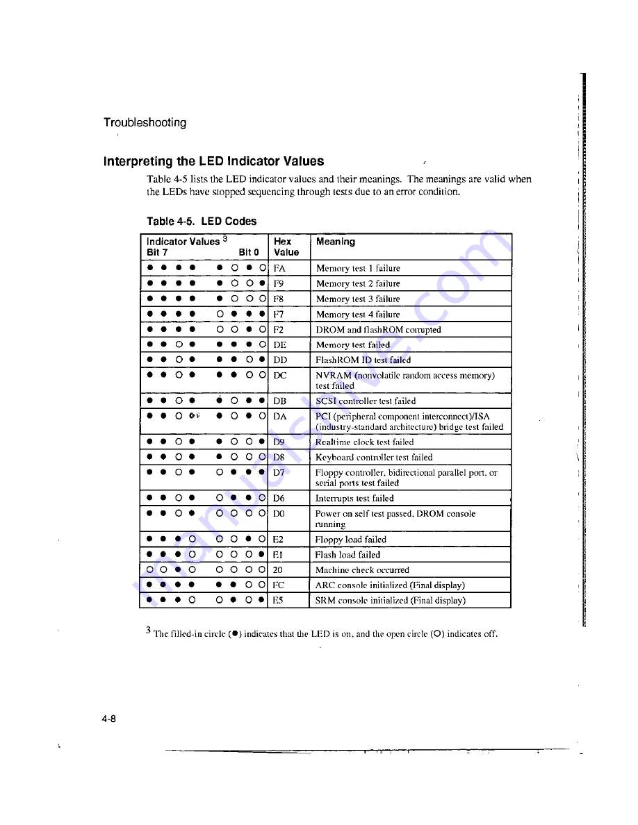 DEC Digital AlphaServer 400 series User Information Download Page 65