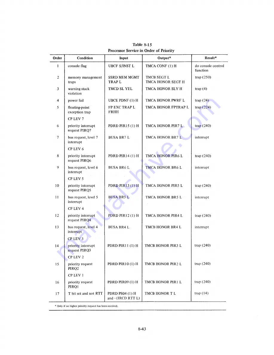 DEC KB11-A Maintenance Manual Download Page 181