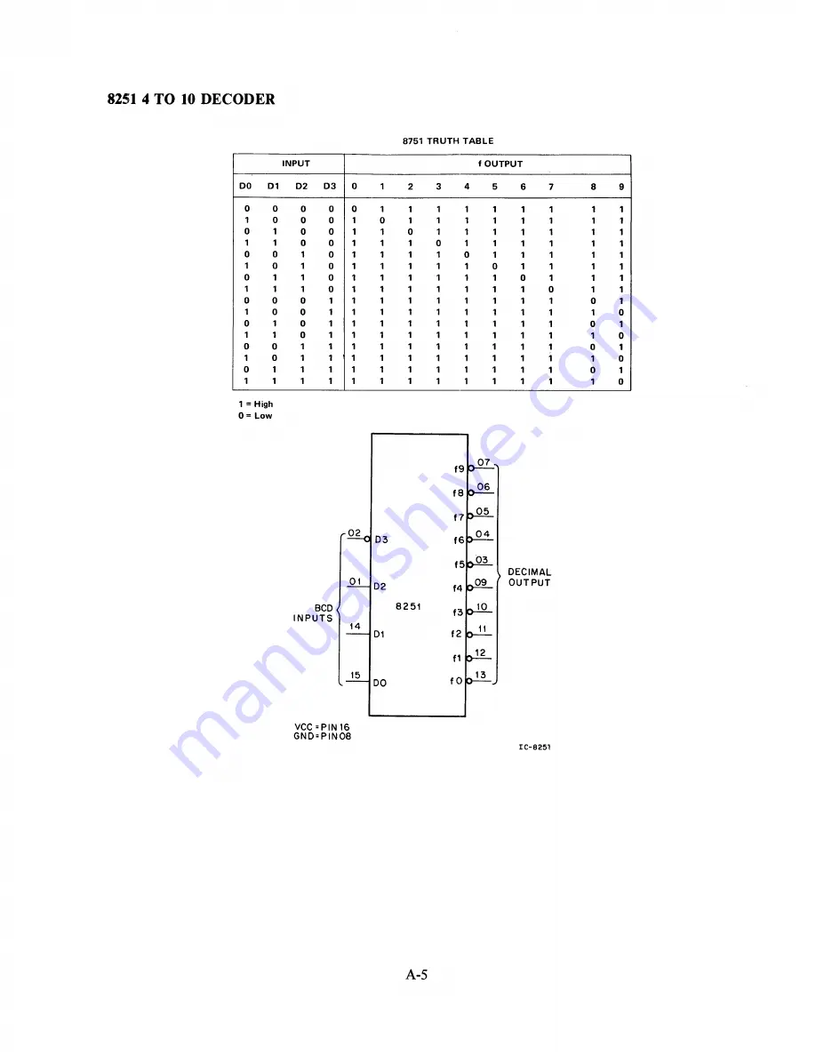 DEC KB11-A Maintenance Manual Download Page 225