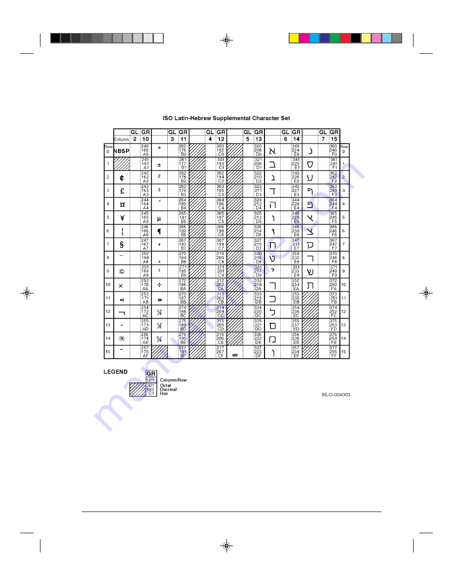 DEC LA30N User Manual Download Page 163