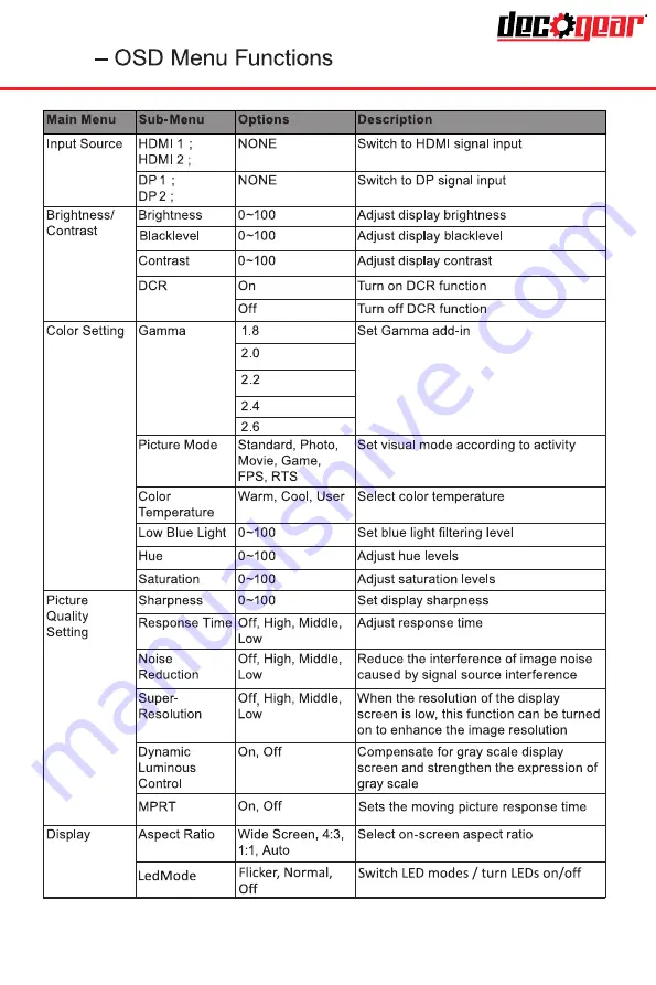 Deco Gear DGVIEW304 Instruction Manual Download Page 13