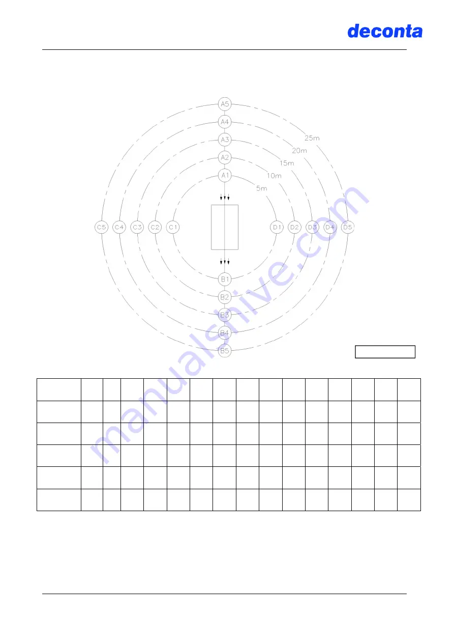 deconta green dec G 700 Original Instruction Manual Download Page 33