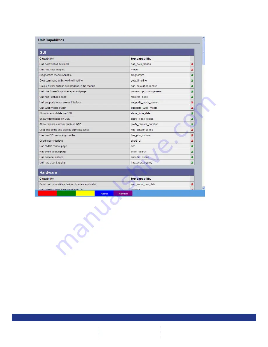 Dedicated Micros CamVu 720 Installation And Configuration Manual Download Page 154