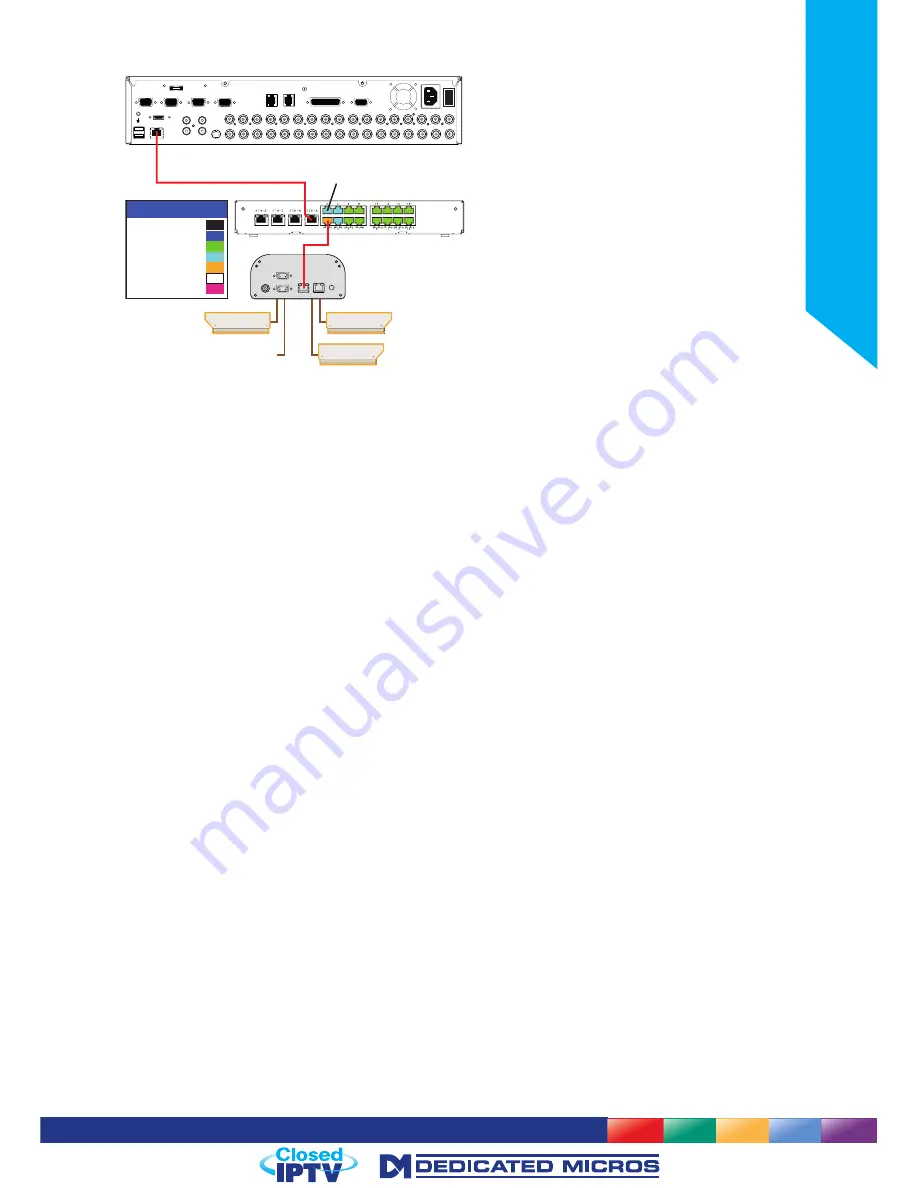 Dedicated Micros DV-IP NV8 Installation Manual Download Page 23