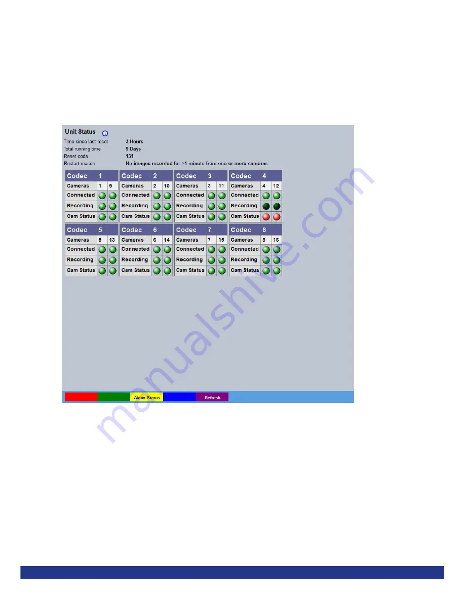 Dedicated Micros DV-IP NV8 Installation Manual Download Page 34