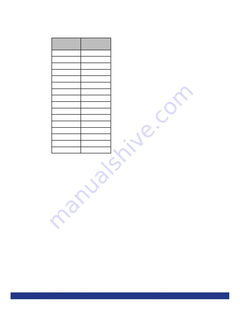 Dedicated Micros DV-IP NV8 Installation Manual Download Page 48