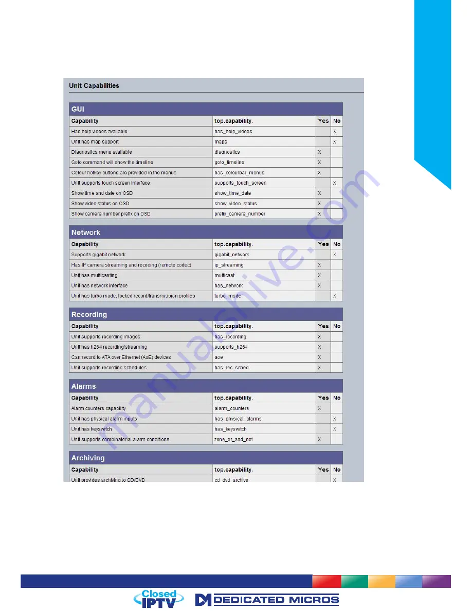 Dedicated Micros DV-IP NV8 Installation Manual Download Page 215