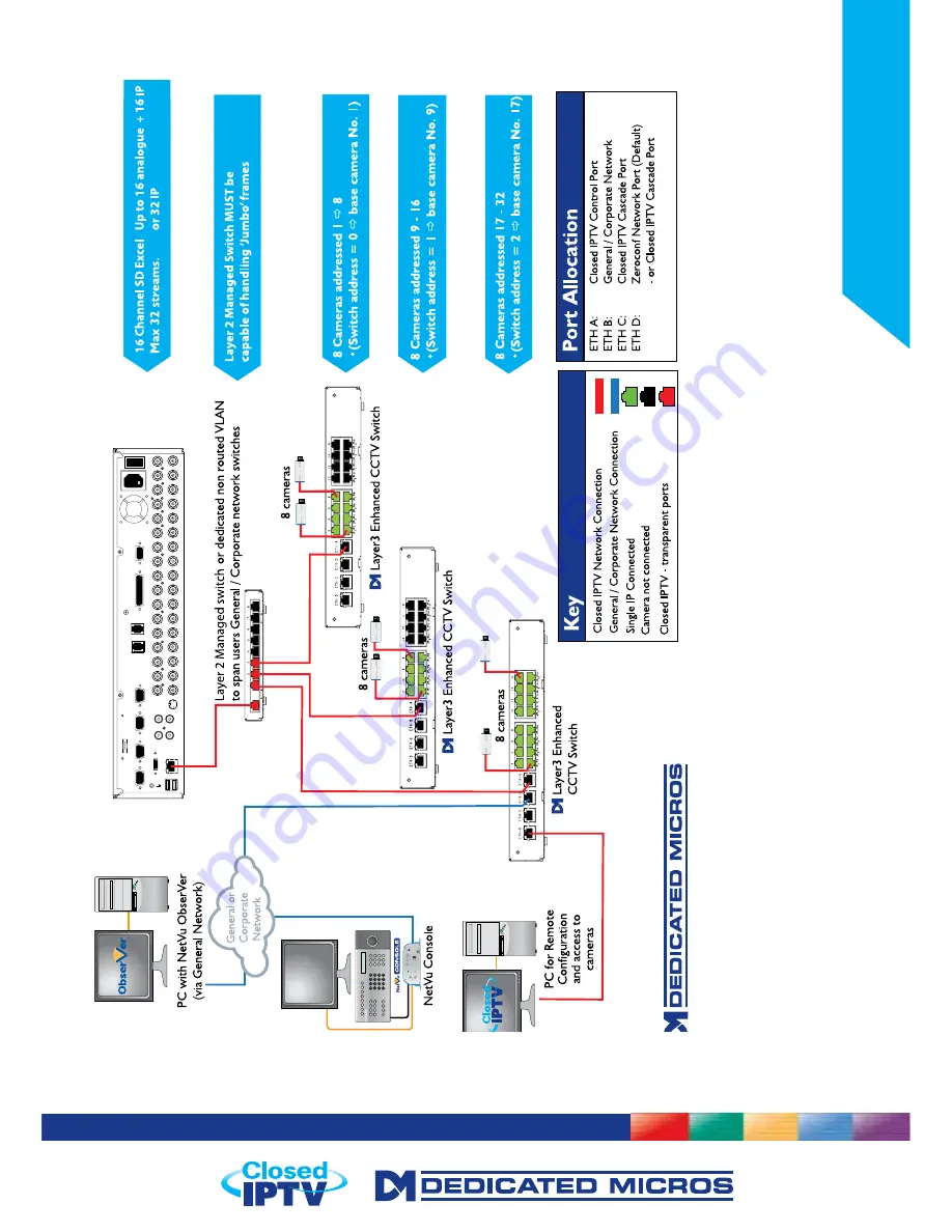 Dedicated Micros SD Excel Installation Manual Download Page 205