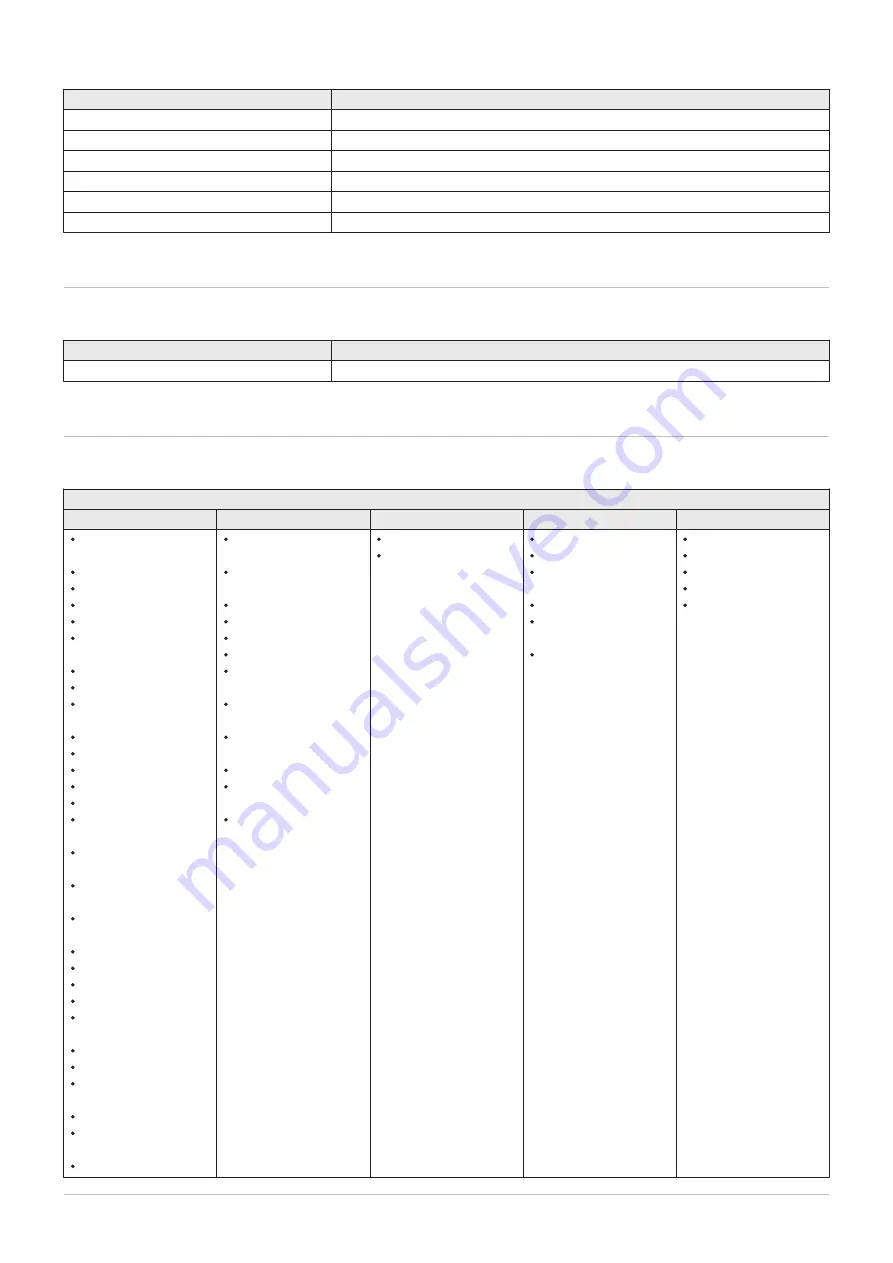 DeDietrich AD315 Installation, User And Service Manual Download Page 41