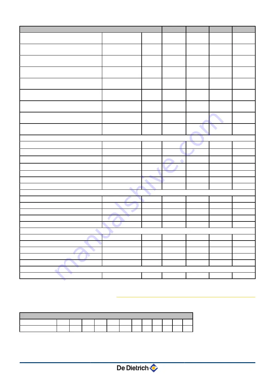 DeDietrich AGC 10/15 Installation And Service Manual Download Page 18