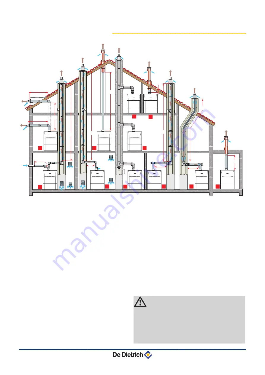 DeDietrich AGC 10/15 Installation And Service Manual Download Page 36