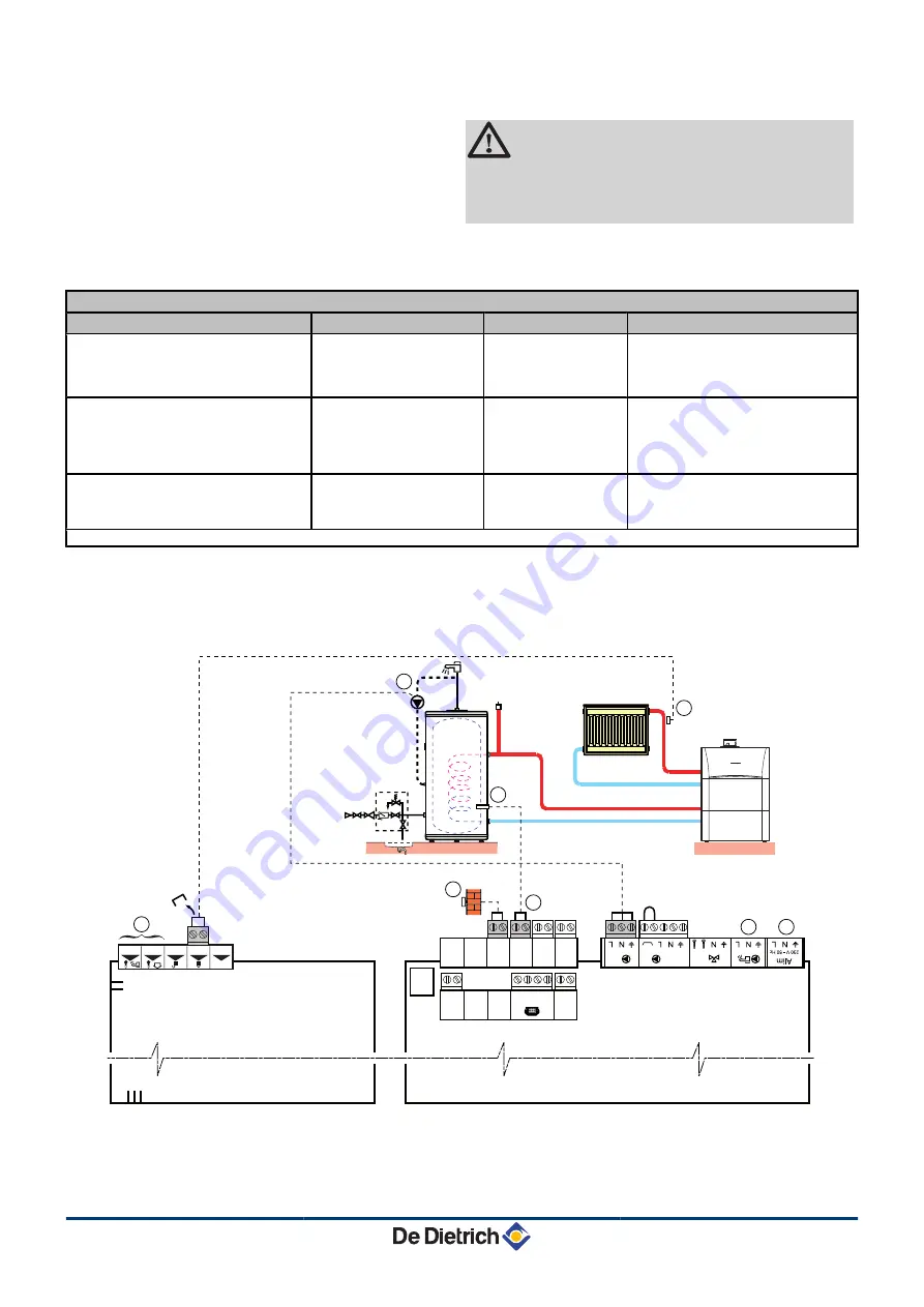 DeDietrich AGC 10/15 Installation And Service Manual Download Page 46