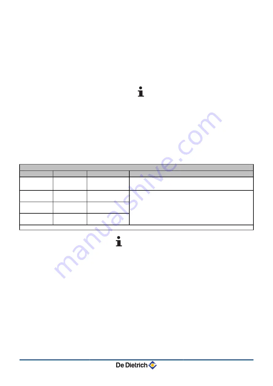 DeDietrich AGC 10/15 Installation And Service Manual Download Page 53