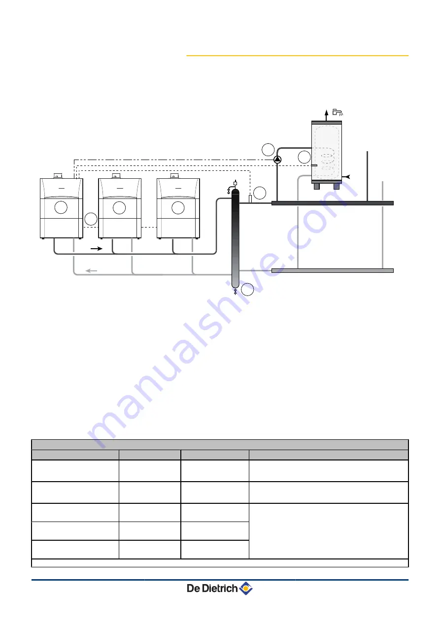 DeDietrich AGC 10/15 Installation And Service Manual Download Page 58