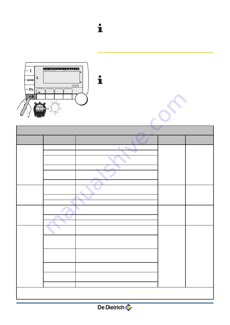 DeDietrich AGC 10/15 Installation And Service Manual Download Page 77