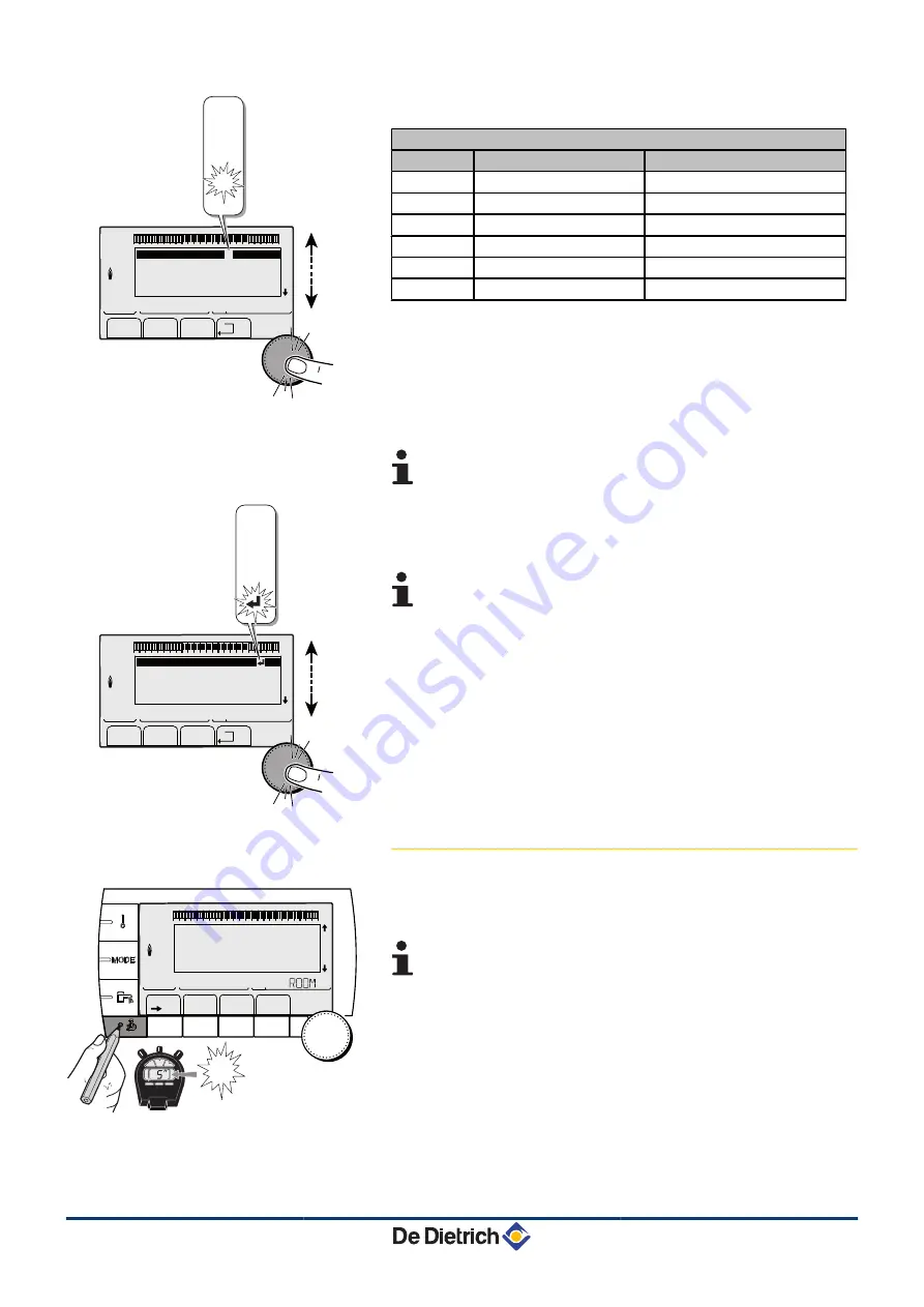 DeDietrich AGC 10/15 Installation And Service Manual Download Page 80