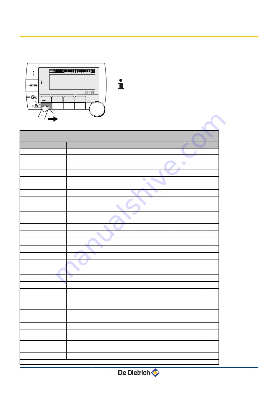 DeDietrich AGC 10/15 Installation And Service Manual Download Page 83