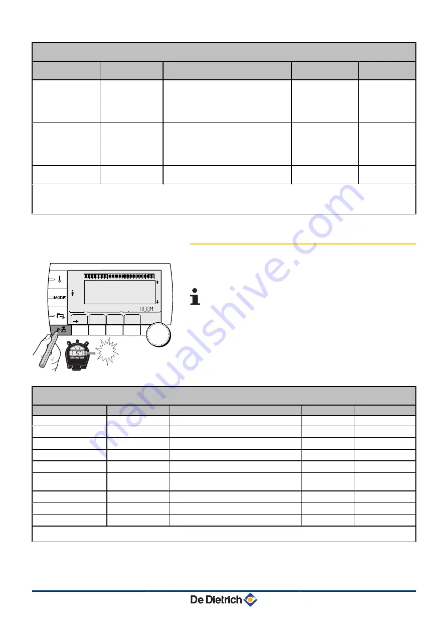 DeDietrich AGC 10/15 Installation And Service Manual Download Page 86