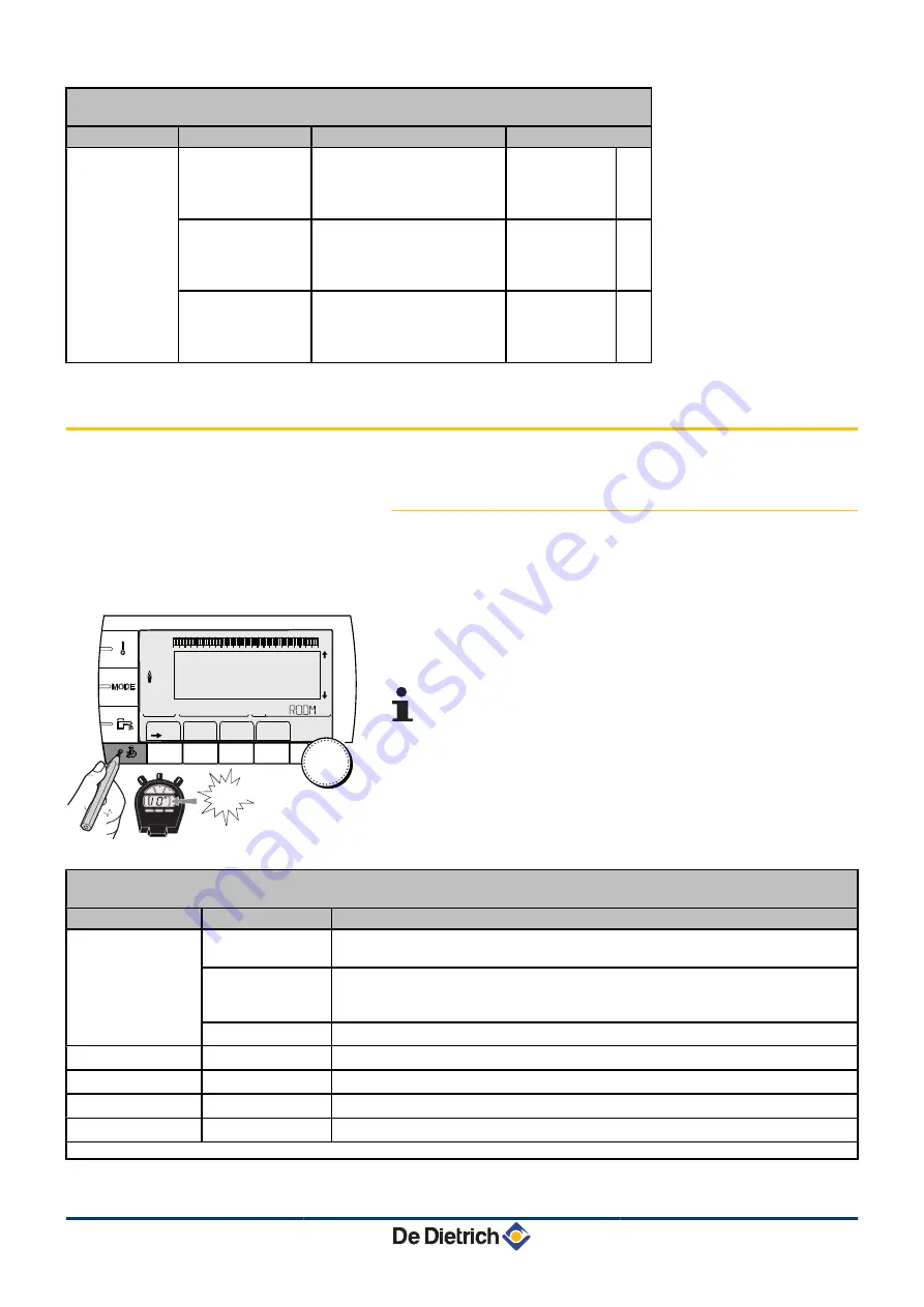 DeDietrich AGC 10/15 Installation And Service Manual Download Page 100