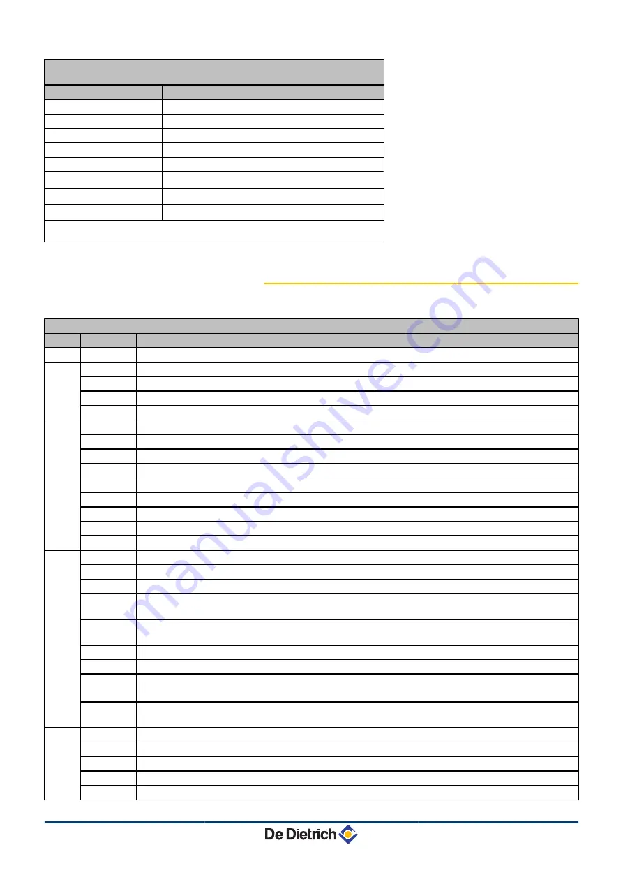 DeDietrich AGC 10/15 Installation And Service Manual Download Page 121