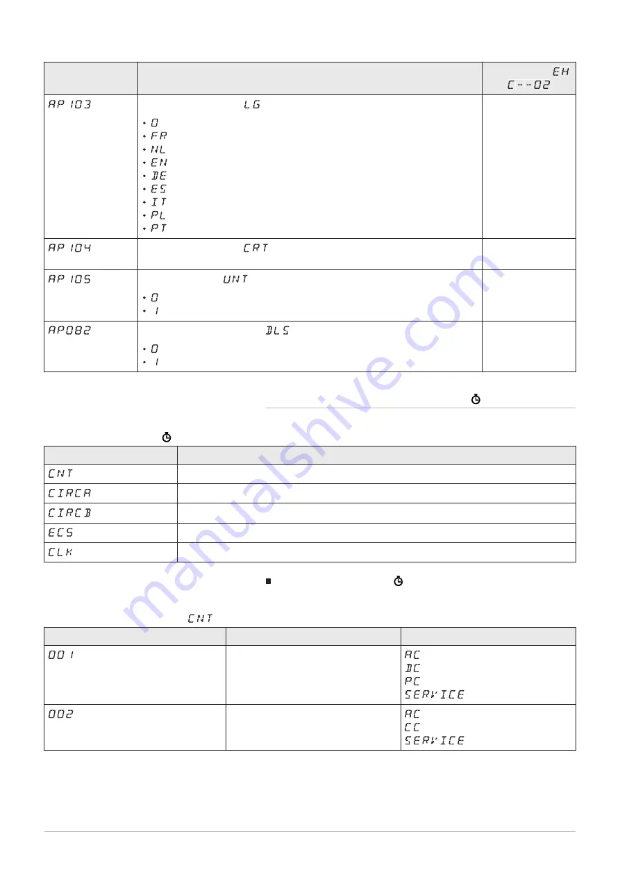 DeDietrich ALEZIO EVOLUTION EASYLIFE AWHP 11 MR-2 User Manual Download Page 37