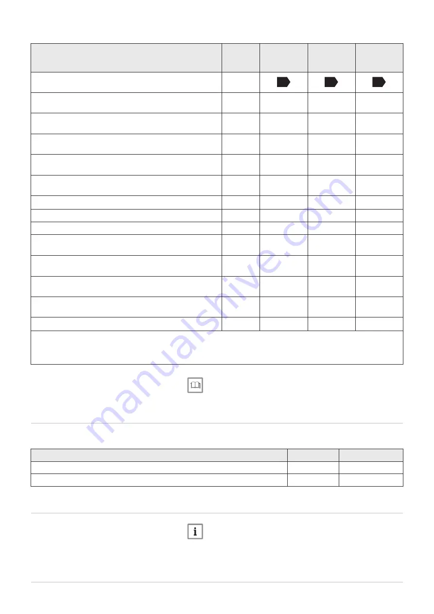 DeDietrich ALEZIO EVOLUTION EASYLIFE AWHP 11 MR-2 User Manual Download Page 61