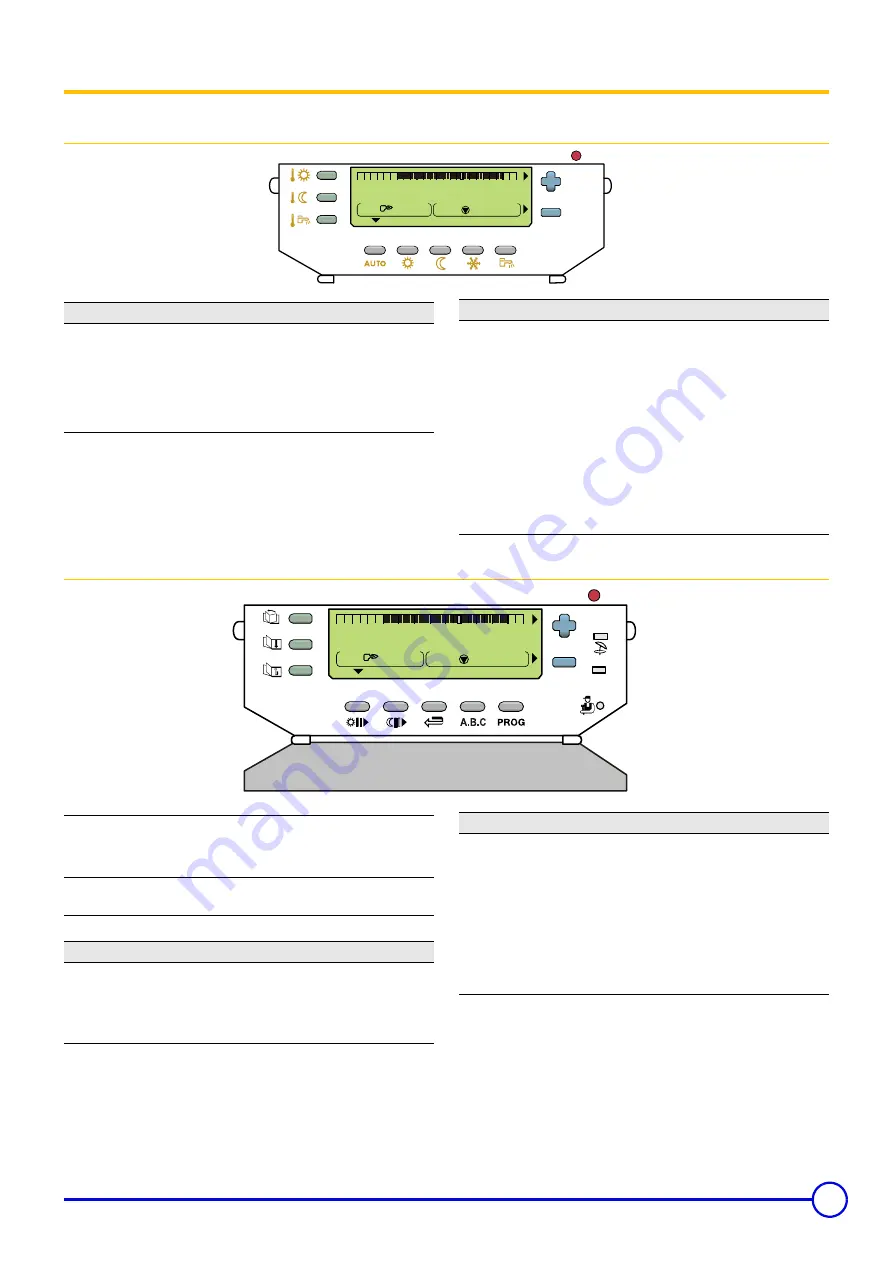 DeDietrich C 310 ECO User Manual Download Page 7